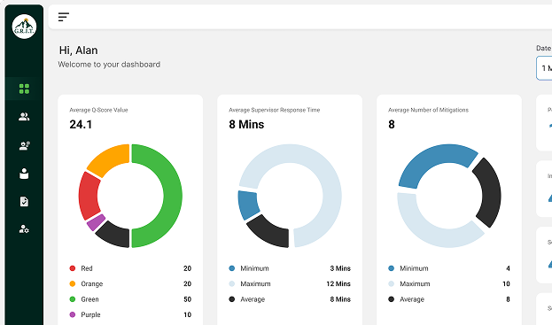 Actionable Insights